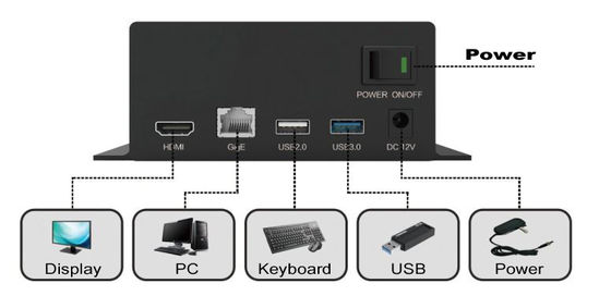 لوازم جانبی میکروسکوپ دوربین دیجیتال 1080P 4 کانال از USB2.0 پشتیبانی می کند
