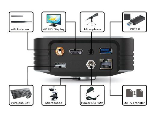 دوربین دیجیتال 30 فریم بر ثانیه 4K Ultra HD داخلی با رابط 5G Wifi HDMI2.0 USB3.0